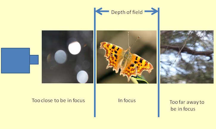 depth of field